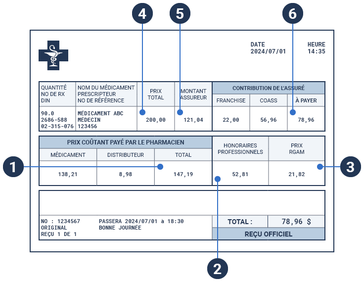 Exemple de facture détaillée remise lors de l’achat de médicaments